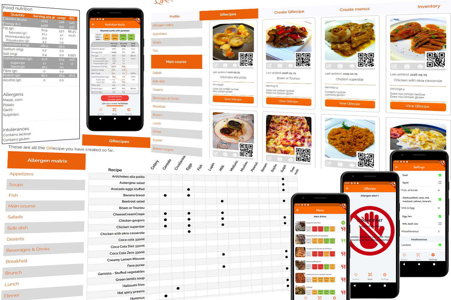 Allergens Intolerance Nutrition facts